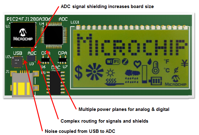Microchip Technology Intelligent Analog PIC